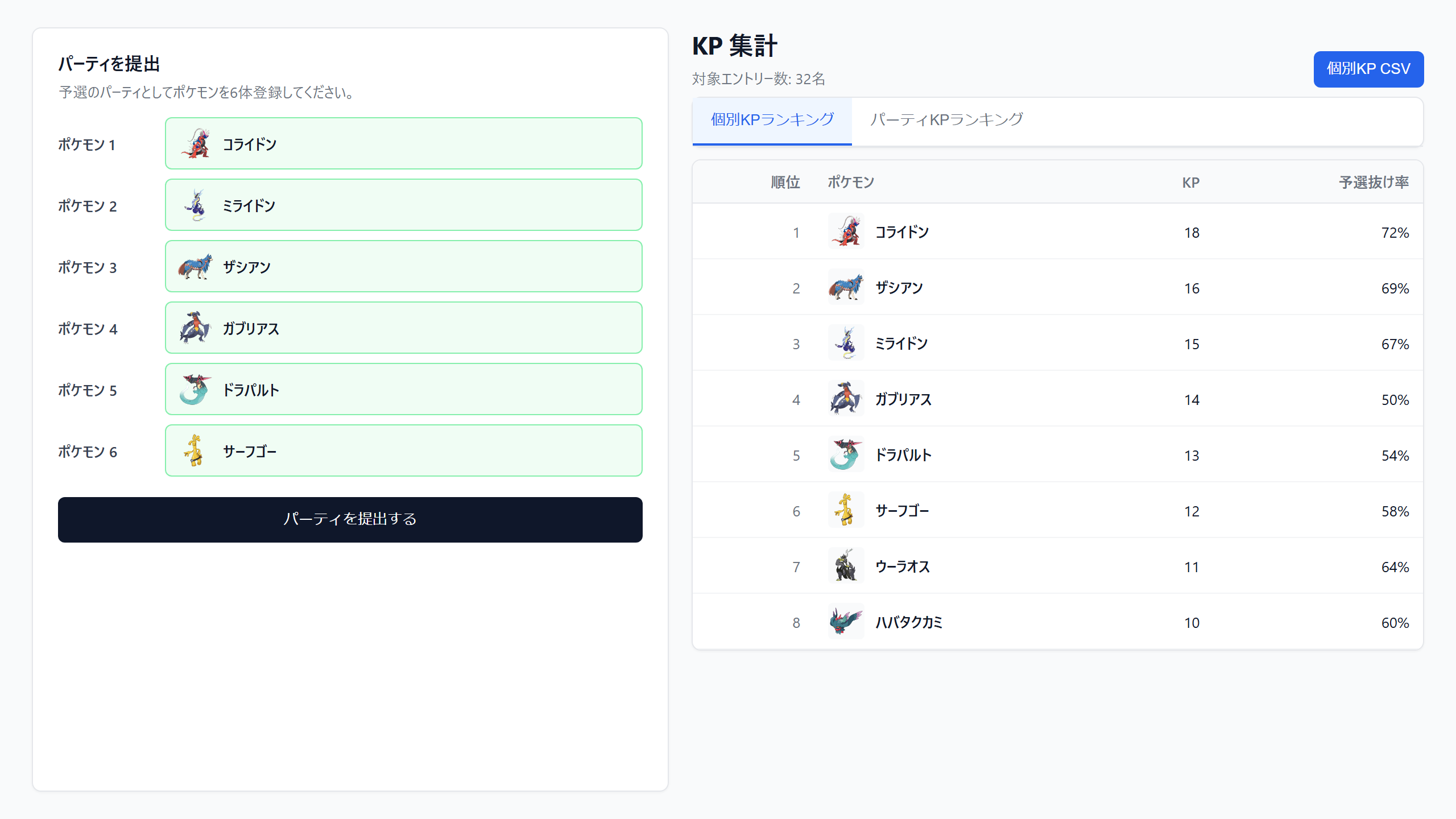 パーティ提出とKP集計の画面